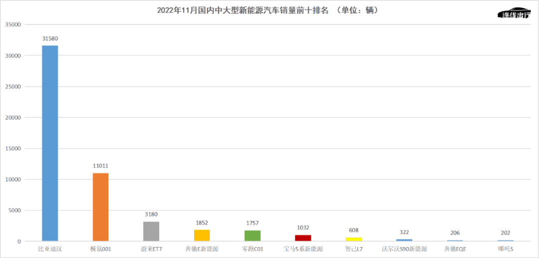 CEO“博眼球”，解不了智己的焦虑