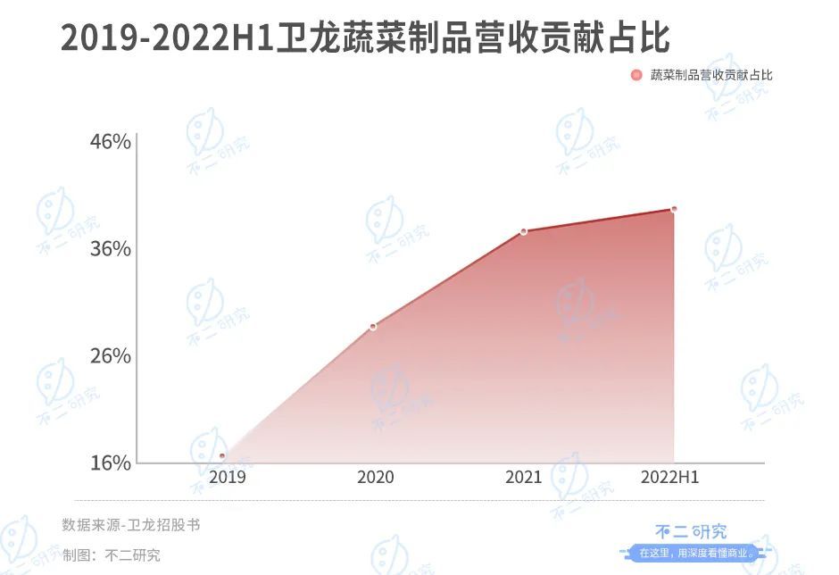 不二研究：童年辣条神话卫龙，首日破发“辣条第一股”,跌超10亿