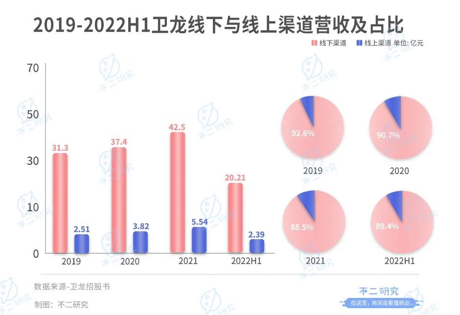 不二研究：童年辣条神话卫龙，首日破发“辣条第一股”,跌超10亿