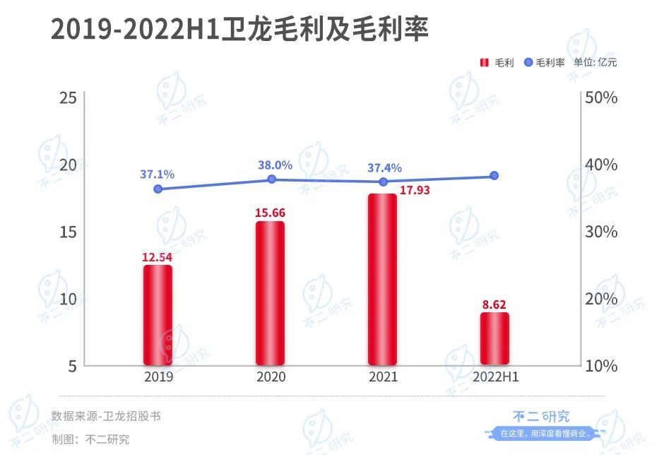 不二研究：童年辣条神话卫龙，首日破发“辣条第一股”,跌超10亿