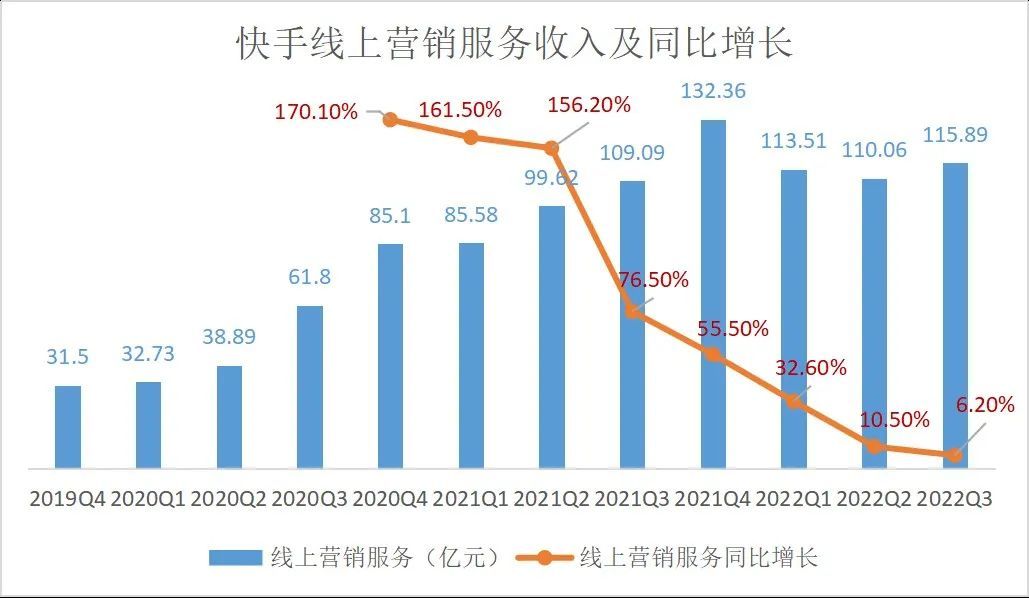5000亿广告市场缓慢复苏