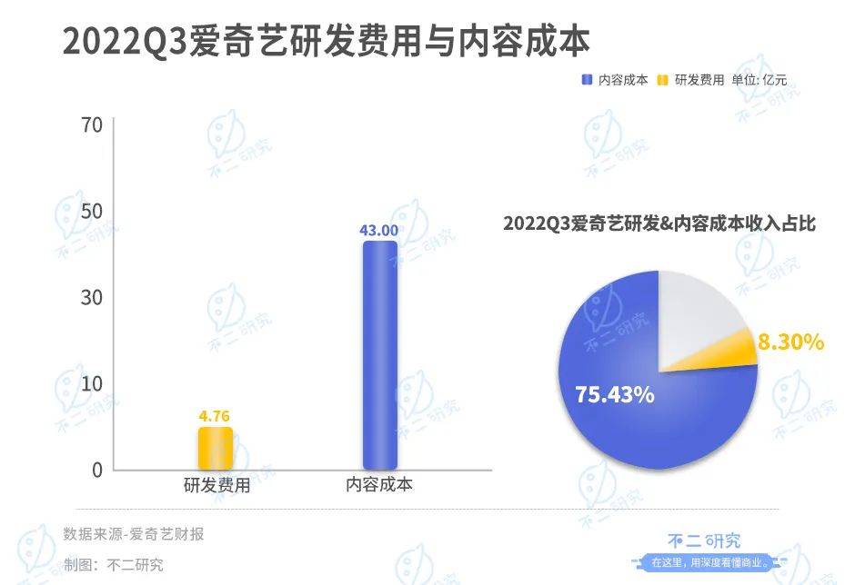 春节前夕被点名，涨价也救不了爱奇艺