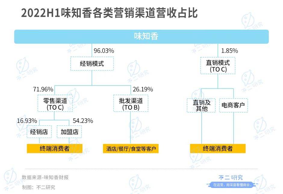 年夜饭预制菜"卷"起来！味知香、千味央厨房谁是"硬菜"？