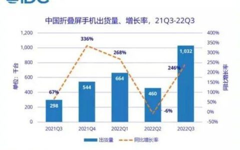 精品战略与长期主义，如何为OPPO赢得市场