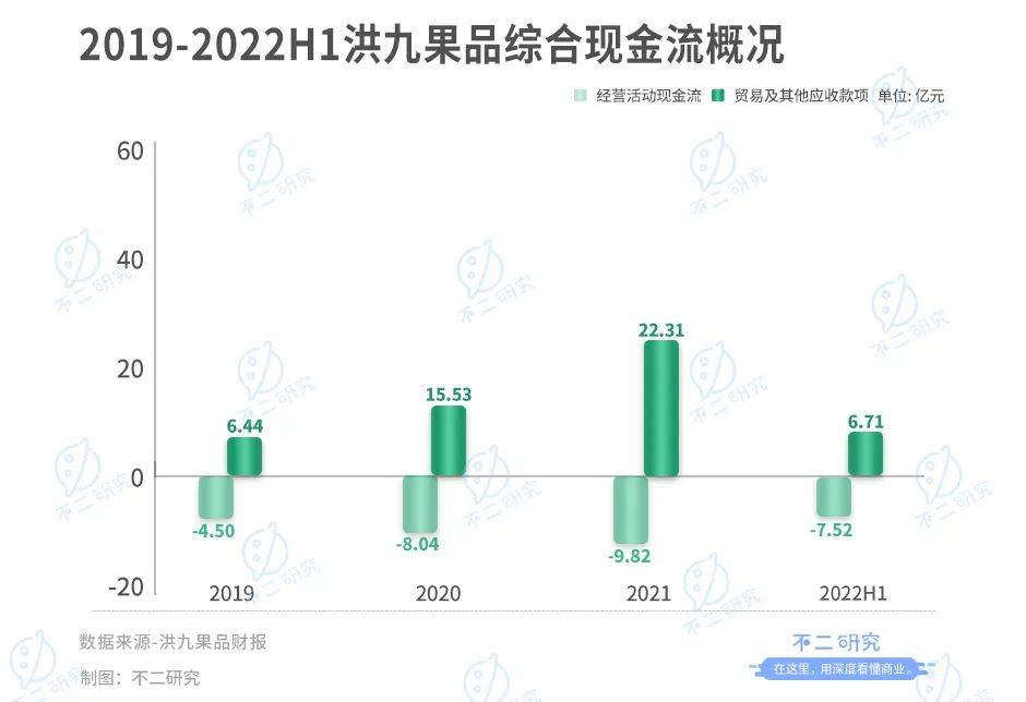 不二研究：“水果零售第二股”百果园上市首日市值近百亿