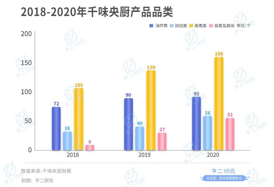 年夜饭预制菜"卷"起来！味知香、千味央厨房谁是"硬菜"？