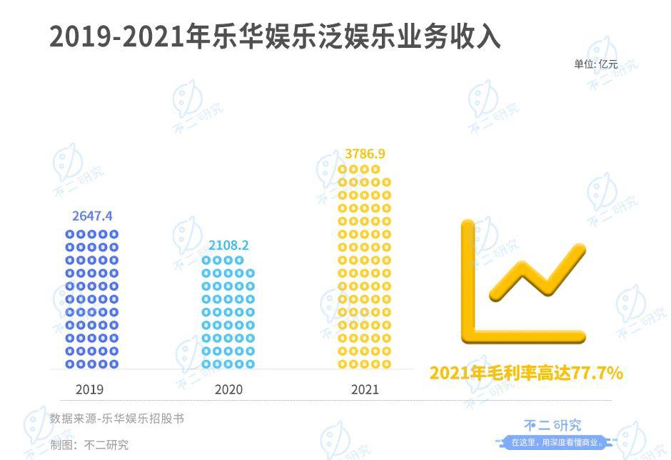 不二研究："艺人管理第一股"，乐华娱乐市值50亿港元