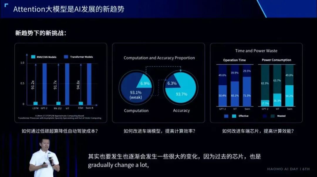 算力“怪兽”的拳脚 打出自动驾驶的未来