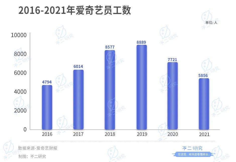 春节前夕被点名，涨价也救不了爱奇艺