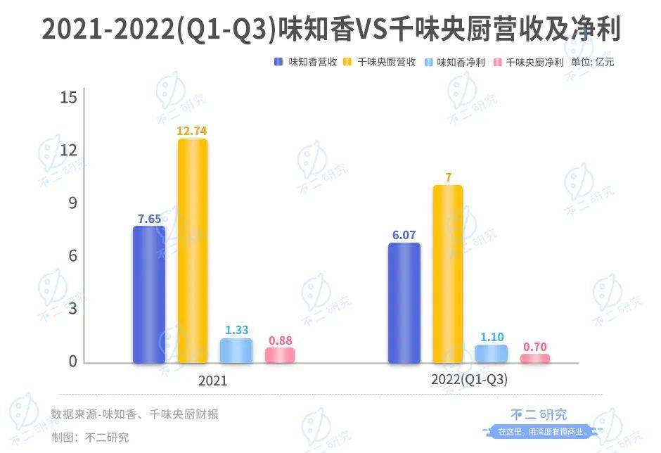 年夜饭预制菜"卷"起来！味知香、千味央厨房谁是"硬菜"？