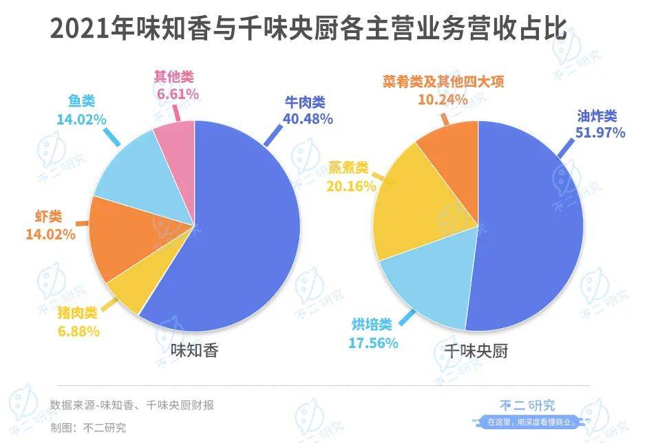 年夜饭预制菜"卷"起来！味知香、千味央厨房谁是"硬菜"？