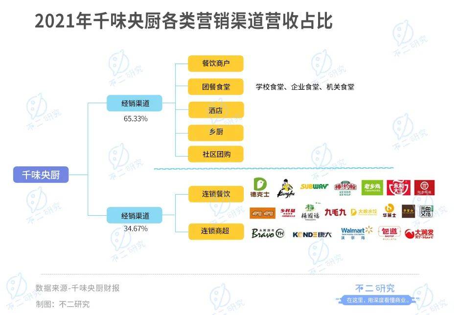 年夜饭预制菜"卷"起来！味知香、千味央厨房谁是"硬菜"？