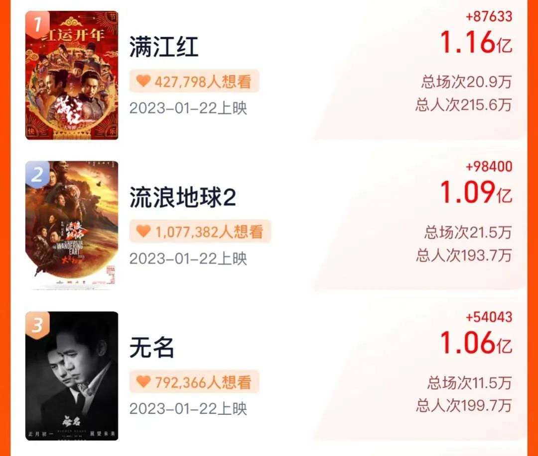 放开后的第一个春节档，能不能开门红？