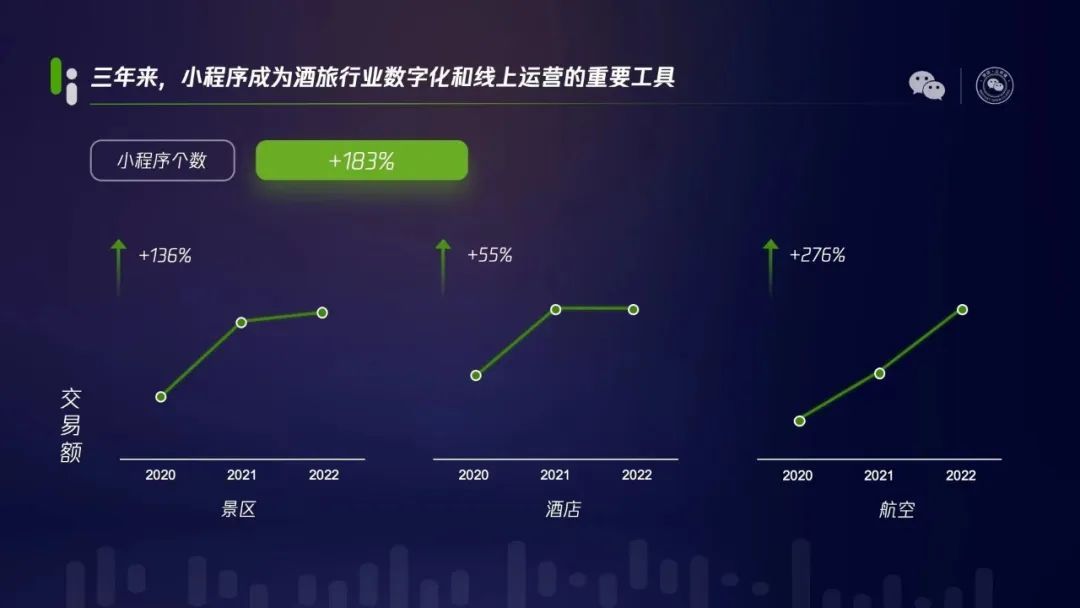 看完微信公开课，商家今年应该怎么做私域？