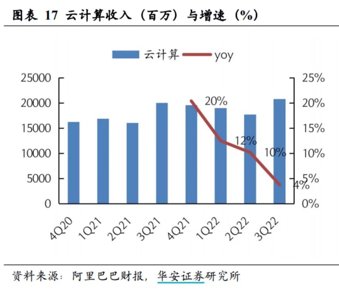 张勇是阿里云的“救火英雄”吗？