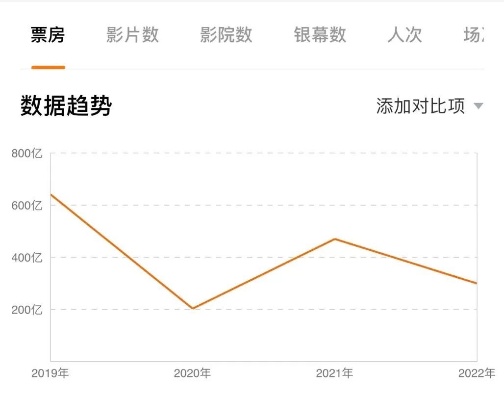 放开后的第一个春节档，能不能开门红？
