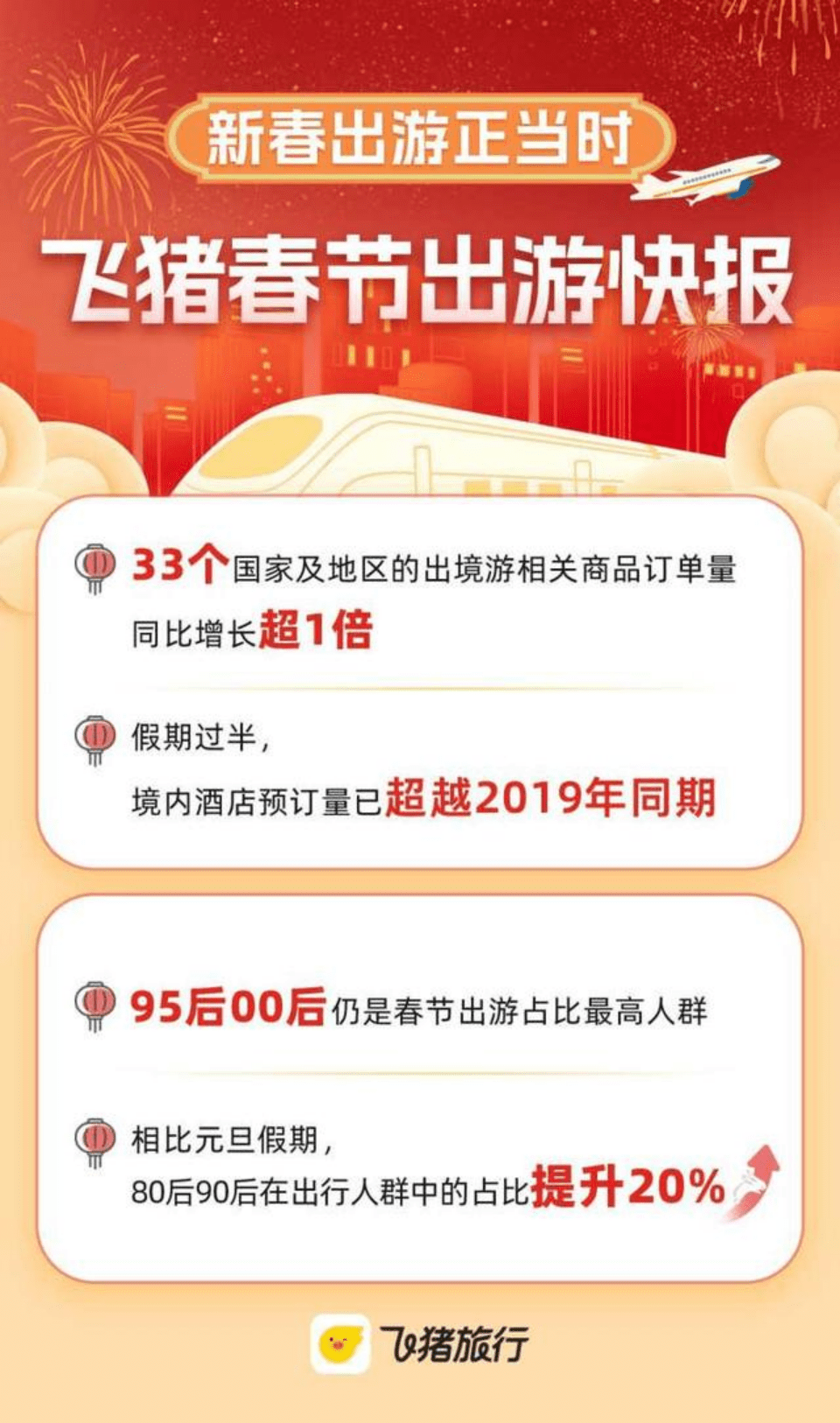 携程的春天来了吗？