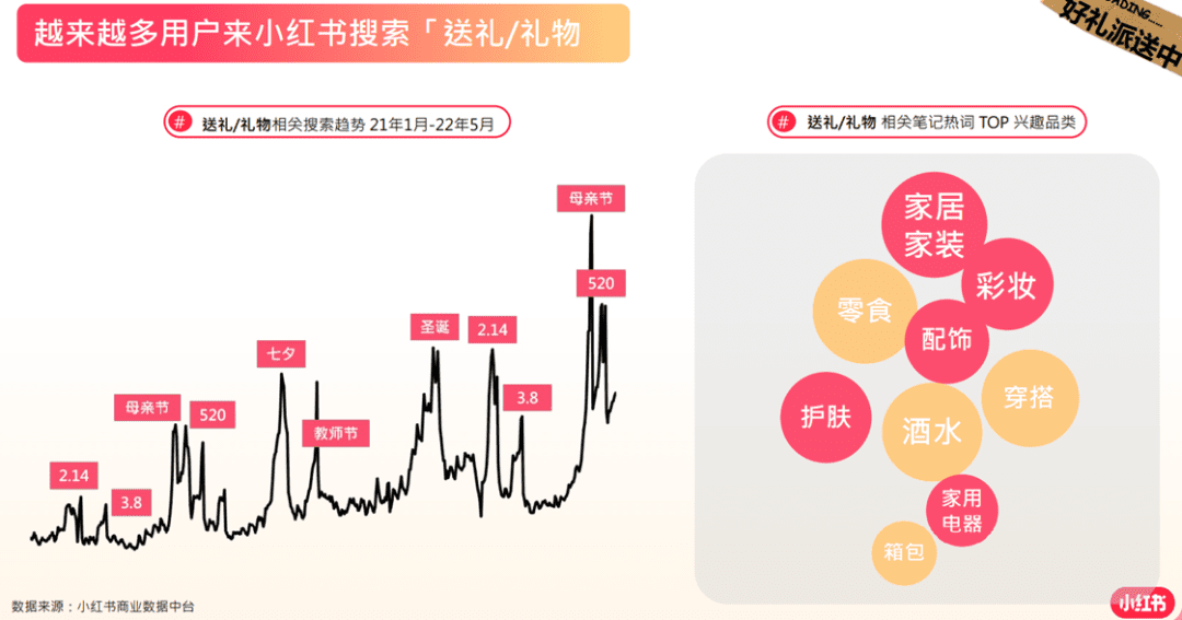 小红书情人节营销指南