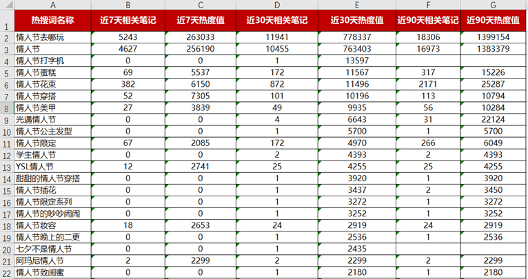 小红书情人节营销指南