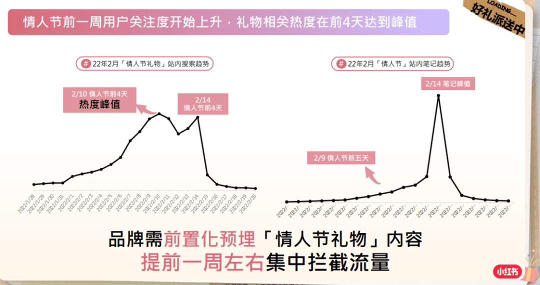 小红书情人节营销指南