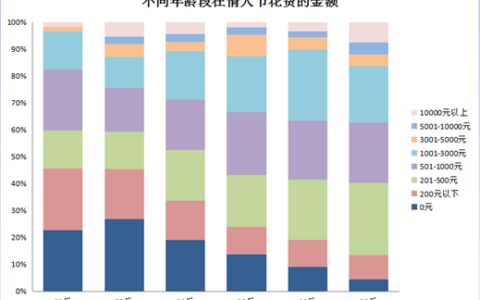 小红书情人节营销指南