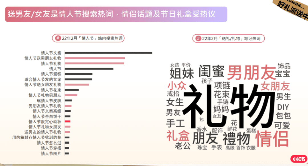 小红书情人节营销指南