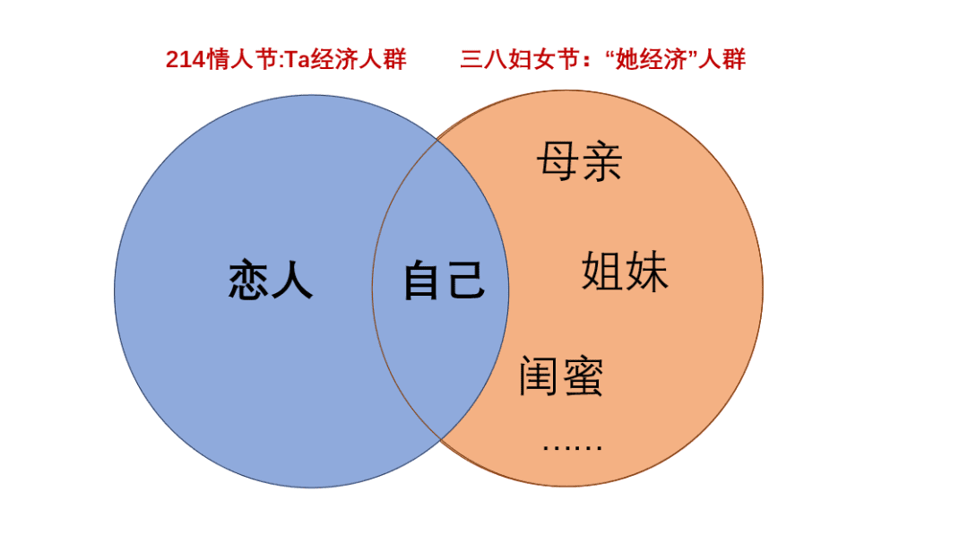 小红书情人节营销指南