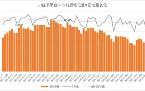 三八活动节，营销策划怎么写