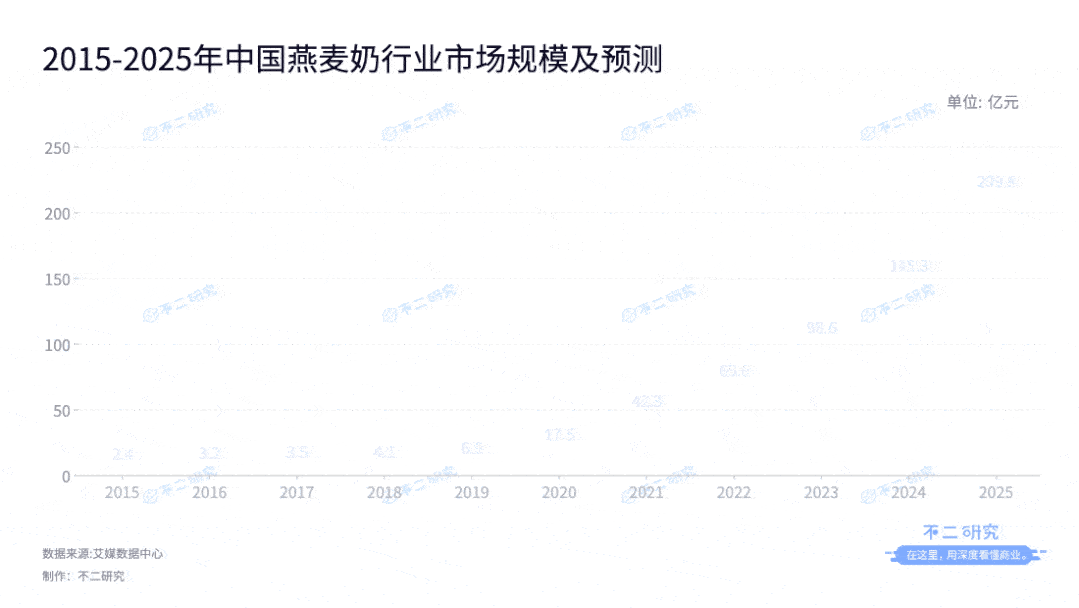 德馨食品再战IPO，"卖水人"还有新故事吗？