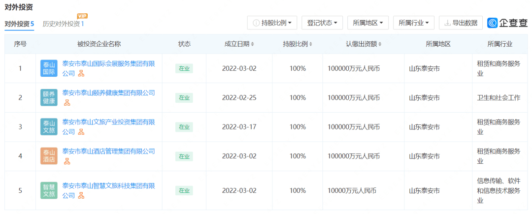 整合重组、投身混改——疫情重压刺激地方文旅国企2022“原力觉醒”