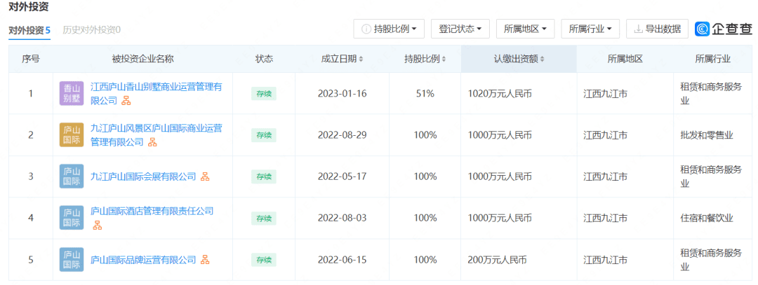 整合重组、投身混改——疫情重压刺激地方文旅国企2022“原力觉醒”
