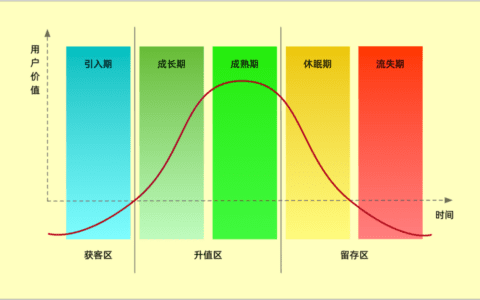 SaaS 投资回报率 ROI 解读
