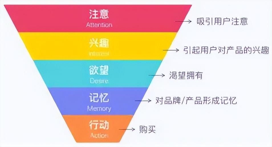 科学化思维工具详解：文案写作