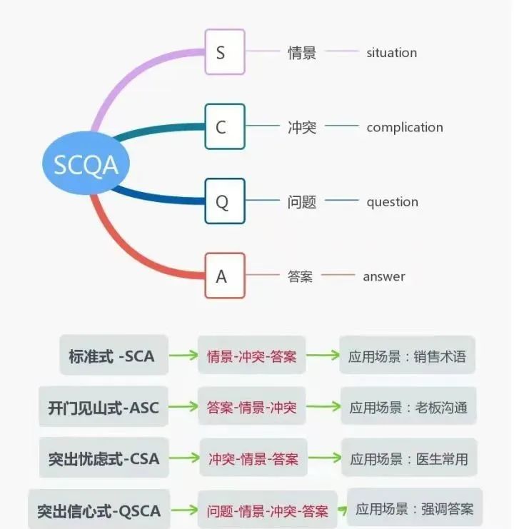 科学化思维工具详解：文案写作