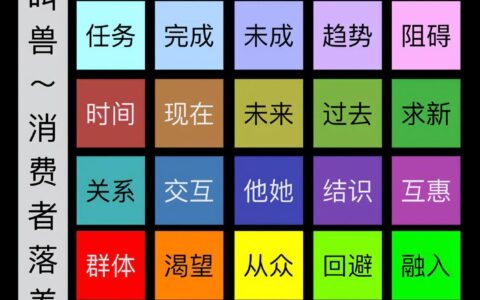 科学化思维工具详解：文案写作