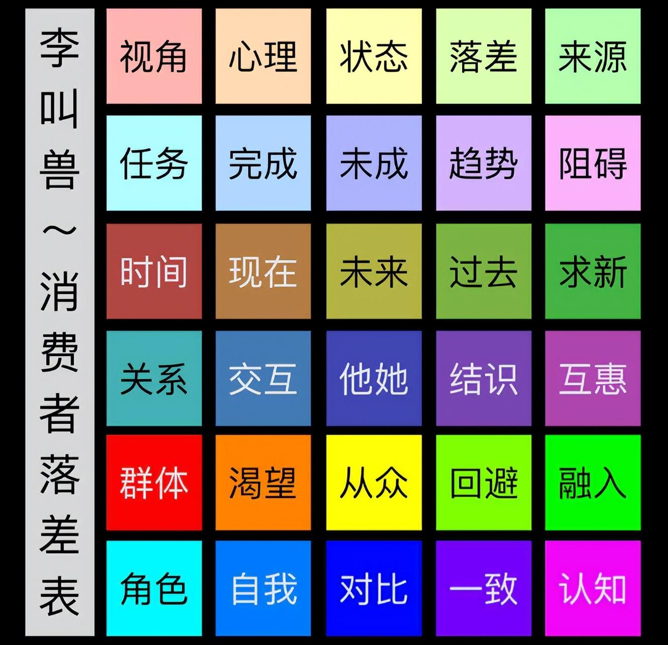 科学化思维工具详解：文案写作