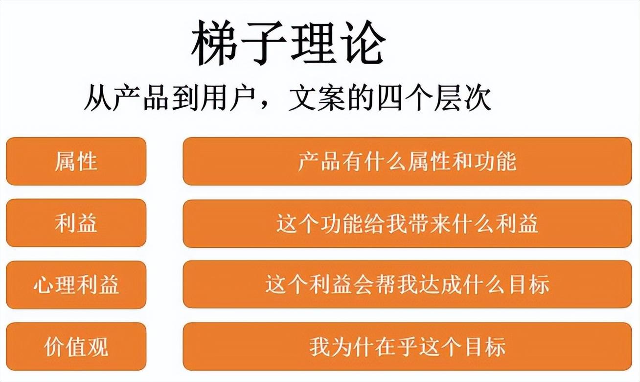 科学化思维工具详解：文案写作