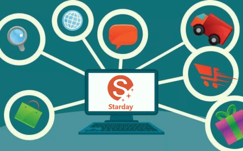 做跨境电商需要拥有的技能，中国卖家值得拥有