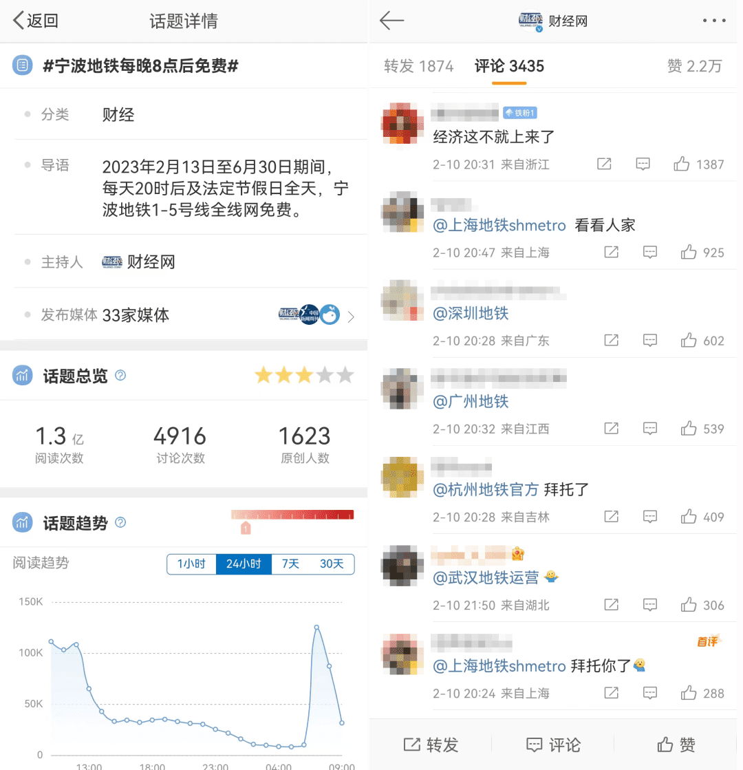 地铁免费“超长待机”折射宁波困境，2023各地以补贴促消费战事全面升维