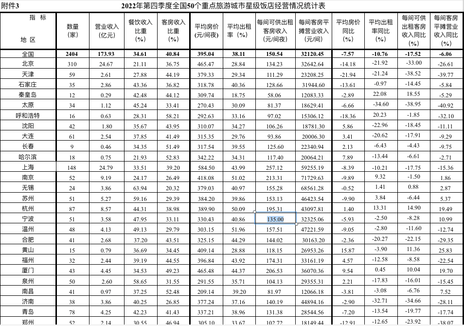 地铁免费“超长待机”折射宁波困境，2023各地以补贴促消费战事全面升维