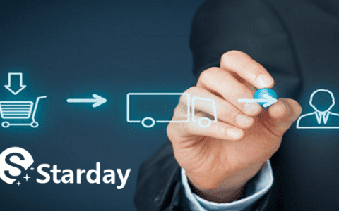 跨境电商新形式下，如何选择市场？