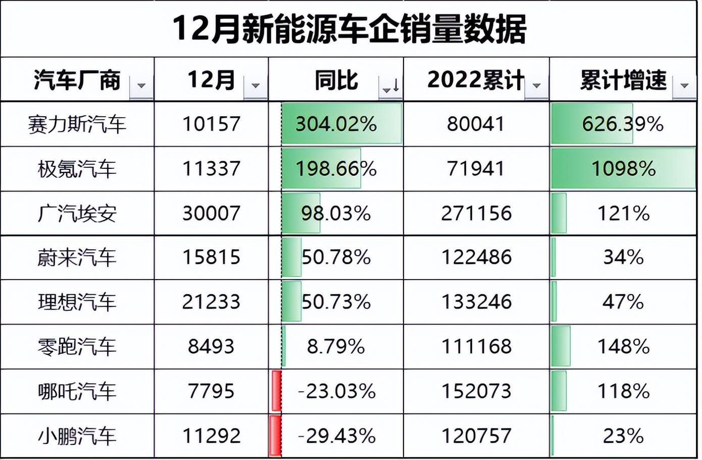 走向智选模式的华为，需要赛力斯这张亮眼“名片”