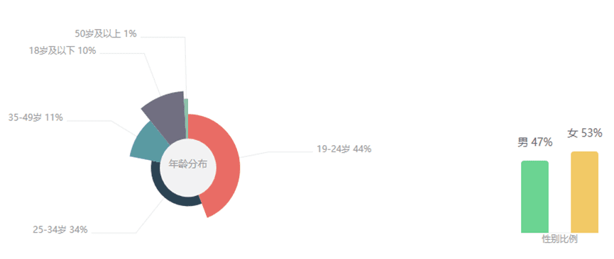 时代变了！「传统商业VS爆品模式」6大差异点，建议收藏！