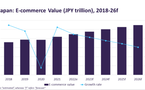 跟20%的同行去竞争80%的蓝海市场不香吗?