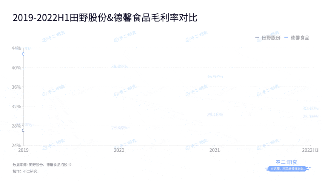 德馨食品再战IPO，"卖水人"还有新故事吗？