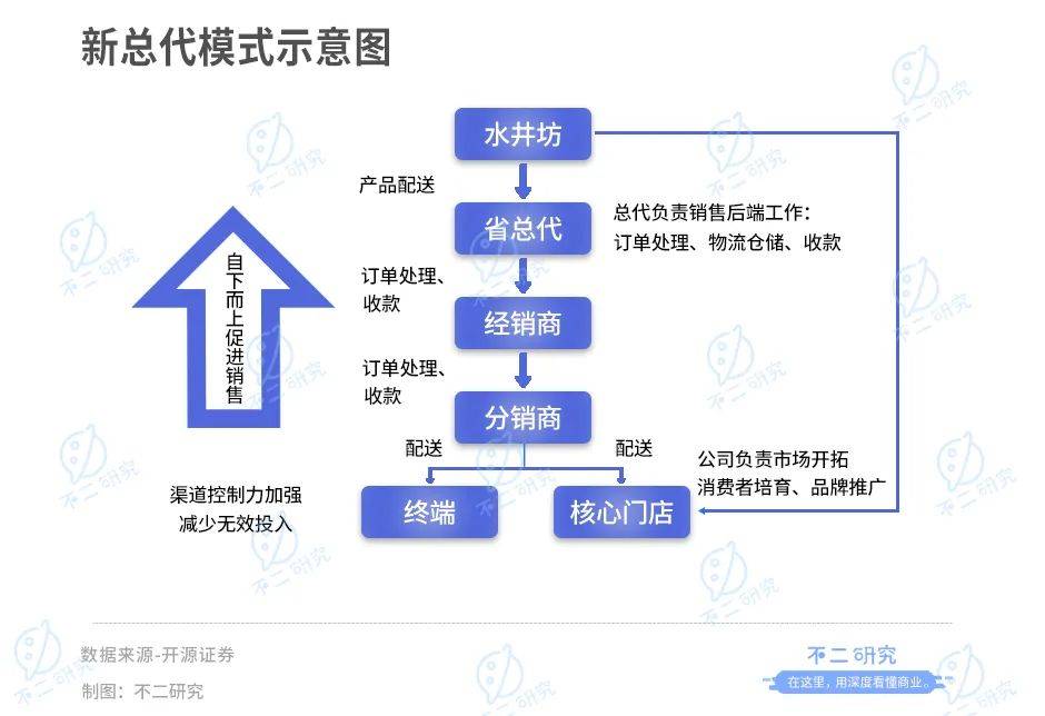 白酒重回春晚C位，舍得、水井坊争夺"川酒老三"
