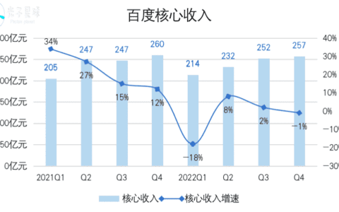 追风口的百度