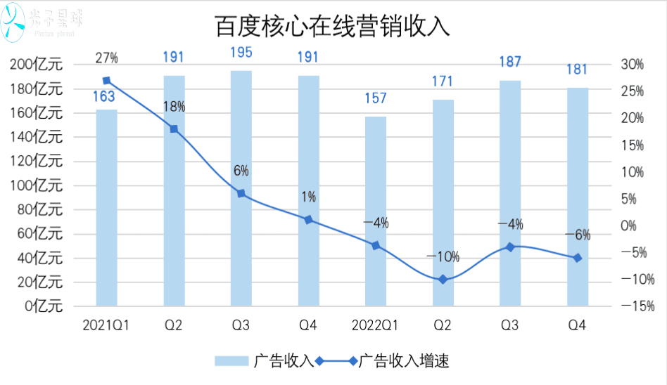 追风口的百度