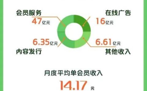 预期中的超预期，爱奇艺飞轮加速