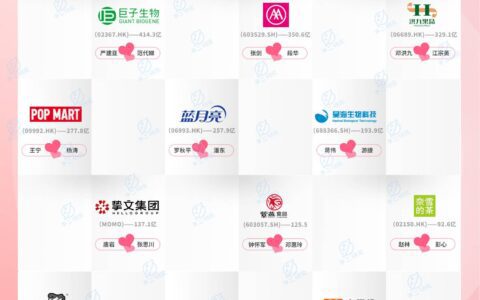 20家上市公司“夫妻档”，从白手起家到身价百亿